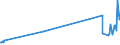 KN 03026921 /Exporte /Einheit = Preise (Euro/Tonne) /Partnerland: Schweden /Meldeland: Europäische Union /03026921:Seefische der Euthynnus-arten, Frisch Oder Gekhlt, zum Industriellen Zubereiten Oder Haltbarmachen (Ausg. Echter Bonito)