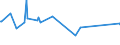 KN 03026921 /Exporte /Einheit = Preise (Euro/Tonne) /Partnerland: Oesterreich /Meldeland: Europäische Union /03026921:Seefische der Euthynnus-arten, Frisch Oder Gekhlt, zum Industriellen Zubereiten Oder Haltbarmachen (Ausg. Echter Bonito)