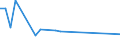 KN 03026921 /Exporte /Einheit = Preise (Euro/Tonne) /Partnerland: Slowenien /Meldeland: Europäische Union /03026921:Seefische der Euthynnus-arten, Frisch Oder Gekhlt, zum Industriellen Zubereiten Oder Haltbarmachen (Ausg. Echter Bonito)