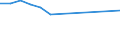 KN 03026921 /Exporte /Einheit = Preise (Euro/Tonne) /Partnerland: Serbien /Meldeland: Europäische Union /03026921:Seefische der Euthynnus-arten, Frisch Oder Gekhlt, zum Industriellen Zubereiten Oder Haltbarmachen (Ausg. Echter Bonito)