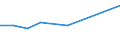 KN 03026921 /Exporte /Einheit = Preise (Euro/Tonne) /Partnerland: Seychellen /Meldeland: Europäische Union /03026921:Seefische der Euthynnus-arten, Frisch Oder Gekhlt, zum Industriellen Zubereiten Oder Haltbarmachen (Ausg. Echter Bonito)