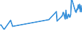 KN 03026921 /Exporte /Einheit = Preise (Euro/Tonne) /Partnerland: Extra-eur /Meldeland: Europäische Union /03026921:Seefische der Euthynnus-arten, Frisch Oder Gekhlt, zum Industriellen Zubereiten Oder Haltbarmachen (Ausg. Echter Bonito)