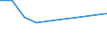 KN 03026921 /Exporte /Einheit = Mengen in Tonnen /Partnerland: Elfenbeink. /Meldeland: Europäische Union /03026921:Seefische der Euthynnus-arten, Frisch Oder Gekhlt, zum Industriellen Zubereiten Oder Haltbarmachen (Ausg. Echter Bonito)