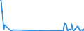 CN 03026921 /Exports /Unit = Quantities in tons /Partner: Extra-eur /Reporter: European Union /03026921:Fresh or Chilled Saltwater Fish of the Genus Euthynnus for Industrial Processing or Preservation (Excl. Skipjack or Stripe-bellied Bonito)