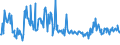 KN 03026925 /Exporte /Einheit = Preise (Euro/Tonne) /Partnerland: Frankreich /Meldeland: Europäische Union /03026925:Seefische der Euthynnus-arten, Frisch Oder Gekhlt (Ausg. zum Industriellen Zubereiten Oder Haltbarmachen Sowie Echter Bonito)