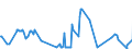 KN 03026925 /Exporte /Einheit = Preise (Euro/Tonne) /Partnerland: Ver.koenigreich /Meldeland: Europäische Union /03026925:Seefische der Euthynnus-arten, Frisch Oder Gekhlt (Ausg. zum Industriellen Zubereiten Oder Haltbarmachen Sowie Echter Bonito)