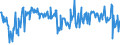 KN 03026925 /Exporte /Einheit = Preise (Euro/Tonne) /Partnerland: Daenemark /Meldeland: Europäische Union /03026925:Seefische der Euthynnus-arten, Frisch Oder Gekhlt (Ausg. zum Industriellen Zubereiten Oder Haltbarmachen Sowie Echter Bonito)