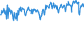 CN 03026925 /Exports /Unit = Prices (Euro/ton) /Partner: Finland /Reporter: European Union /03026925:Fresh or Chilled Saltwater Fish of the Genus Euthynnus (Excl. for Industrial Processing or Preservation and Skipjack or Stripe-bellied Bonito)