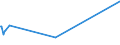 CN 03026925 /Exports /Unit = Prices (Euro/ton) /Partner: Andorra /Reporter: European Union /03026925:Fresh or Chilled Saltwater Fish of the Genus Euthynnus (Excl. for Industrial Processing or Preservation and Skipjack or Stripe-bellied Bonito)