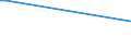 KN 03026931 /Exporte /Einheit = Preise (Euro/Tonne) /Partnerland: Schiffs/Luftfzg.bed /Meldeland: Europäische Union /03026931:Rotbarsche, Goldbarsche Oder Tiefenbarsche der art Sebastes Marinus, Frisch Oder Gekhlt