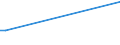 KN 03026931 /Exporte /Einheit = Mengen in Tonnen /Partnerland: Schiffs/Luftfzg.bed /Meldeland: Europäische Union /03026931:Rotbarsche, Goldbarsche Oder Tiefenbarsche der art Sebastes Marinus, Frisch Oder Gekhlt