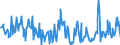 KN 03026933 /Exporte /Einheit = Preise (Euro/Tonne) /Partnerland: Frankreich /Meldeland: Europäische Union /03026933:Rotbarsche, Goldbarsche Oder Tiefenbarsche `sebastes-arten`, Frisch Oder Gekhlt (Ausg. der art Sebastes Marinus)