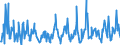 KN 03026933 /Exporte /Einheit = Preise (Euro/Tonne) /Partnerland: Niederlande /Meldeland: Europäische Union /03026933:Rotbarsche, Goldbarsche Oder Tiefenbarsche `sebastes-arten`, Frisch Oder Gekhlt (Ausg. der art Sebastes Marinus)