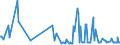 KN 03026933 /Exporte /Einheit = Preise (Euro/Tonne) /Partnerland: Ver.koenigreich /Meldeland: Europäische Union /03026933:Rotbarsche, Goldbarsche Oder Tiefenbarsche `sebastes-arten`, Frisch Oder Gekhlt (Ausg. der art Sebastes Marinus)