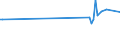 KN 03026933 /Exporte /Einheit = Preise (Euro/Tonne) /Partnerland: Irland /Meldeland: Europäische Union /03026933:Rotbarsche, Goldbarsche Oder Tiefenbarsche `sebastes-arten`, Frisch Oder Gekhlt (Ausg. der art Sebastes Marinus)