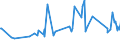 KN 03026933 /Exporte /Einheit = Preise (Euro/Tonne) /Partnerland: Daenemark /Meldeland: Europäische Union /03026933:Rotbarsche, Goldbarsche Oder Tiefenbarsche `sebastes-arten`, Frisch Oder Gekhlt (Ausg. der art Sebastes Marinus)