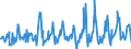 CN 03026933 /Exports /Unit = Prices (Euro/ton) /Partner: Intra-eur /Reporter: European Union /03026933:Fresh or Chilled Redfish `sebastes Spp.` (Excl. Sebastes Marinus)