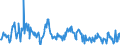 KN 03026941 /Exporte /Einheit = Preise (Euro/Tonne) /Partnerland: Niederlande /Meldeland: Europäische Union /03026941:Merlan `merlangus Merlangus`, Frisch Oder Gekhlt