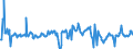 KN 03026941 /Exporte /Einheit = Preise (Euro/Tonne) /Partnerland: Deutschland /Meldeland: Europäische Union /03026941:Merlan `merlangus Merlangus`, Frisch Oder Gekhlt