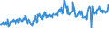 KN 03026941 /Exporte /Einheit = Preise (Euro/Tonne) /Partnerland: Griechenland /Meldeland: Europäische Union /03026941:Merlan `merlangus Merlangus`, Frisch Oder Gekhlt