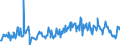 KN 03026941 /Exporte /Einheit = Preise (Euro/Tonne) /Partnerland: Belgien /Meldeland: Europäische Union /03026941:Merlan `merlangus Merlangus`, Frisch Oder Gekhlt