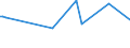 KN 03026941 /Exporte /Einheit = Preise (Euro/Tonne) /Partnerland: Finnland /Meldeland: Europäische Union /03026941:Merlan `merlangus Merlangus`, Frisch Oder Gekhlt