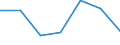 KN 03026941 /Exporte /Einheit = Preise (Euro/Tonne) /Partnerland: Schweiz /Meldeland: Europäische Union /03026941:Merlan `merlangus Merlangus`, Frisch Oder Gekhlt