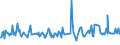 KN 03026941 /Exporte /Einheit = Preise (Euro/Tonne) /Partnerland: Oesterreich /Meldeland: Europäische Union /03026941:Merlan `merlangus Merlangus`, Frisch Oder Gekhlt