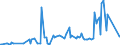 KN 03026941 /Exporte /Einheit = Preise (Euro/Tonne) /Partnerland: Schweiz /Meldeland: Europäische Union /03026941:Merlan `merlangus Merlangus`, Frisch Oder Gekhlt