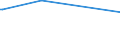 KN 03026941 /Exporte /Einheit = Preise (Euro/Tonne) /Partnerland: Tuerkei /Meldeland: Europäische Union /03026941:Merlan `merlangus Merlangus`, Frisch Oder Gekhlt