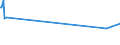 KN 03026941 /Exporte /Einheit = Preise (Euro/Tonne) /Partnerland: Lettland /Meldeland: Europäische Union /03026941:Merlan `merlangus Merlangus`, Frisch Oder Gekhlt