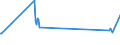 KN 03026941 /Exporte /Einheit = Preise (Euro/Tonne) /Partnerland: Litauen /Meldeland: Europäische Union /03026941:Merlan `merlangus Merlangus`, Frisch Oder Gekhlt