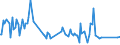 KN 03026941 /Exporte /Einheit = Preise (Euro/Tonne) /Partnerland: Polen /Meldeland: Europäische Union /03026941:Merlan `merlangus Merlangus`, Frisch Oder Gekhlt