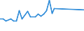 KN 03026941 /Exporte /Einheit = Preise (Euro/Tonne) /Partnerland: Tschechien /Meldeland: Europäische Union /03026941:Merlan `merlangus Merlangus`, Frisch Oder Gekhlt