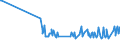 KN 03026941 /Exporte /Einheit = Preise (Euro/Tonne) /Partnerland: Ungarn /Meldeland: Europäische Union /03026941:Merlan `merlangus Merlangus`, Frisch Oder Gekhlt