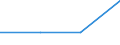 KN 03026941 /Exporte /Einheit = Preise (Euro/Tonne) /Partnerland: Weissrussland /Meldeland: Europäische Union /03026941:Merlan `merlangus Merlangus`, Frisch Oder Gekhlt