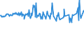 KN 03026941 /Exporte /Einheit = Preise (Euro/Tonne) /Partnerland: Slowenien /Meldeland: Europäische Union /03026941:Merlan `merlangus Merlangus`, Frisch Oder Gekhlt