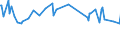 KN 03026941 /Exporte /Einheit = Preise (Euro/Tonne) /Partnerland: Marokko /Meldeland: Europäische Union /03026941:Merlan `merlangus Merlangus`, Frisch Oder Gekhlt