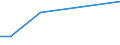 KN 03026941 /Exporte /Einheit = Preise (Euro/Tonne) /Partnerland: Nigeria /Meldeland: Europäische Union /03026941:Merlan `merlangus Merlangus`, Frisch Oder Gekhlt