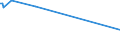 KN 03026941 /Exporte /Einheit = Preise (Euro/Tonne) /Partnerland: Zypern /Meldeland: Europäische Union /03026941:Merlan `merlangus Merlangus`, Frisch Oder Gekhlt