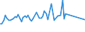 KN 03026941 /Exporte /Einheit = Preise (Euro/Tonne) /Partnerland: Nicht Ermittelte Laender  /Meldeland: Europäische Union /03026941:Merlan `merlangus Merlangus`, Frisch Oder Gekhlt