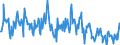 KN 03026941 /Exporte /Einheit = Preise (Euro/Tonne) /Partnerland: Intra-eur /Meldeland: Europäische Union /03026941:Merlan `merlangus Merlangus`, Frisch Oder Gekhlt