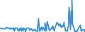 KN 03026941 /Exporte /Einheit = Preise (Euro/Tonne) /Partnerland: Extra-eur /Meldeland: Europäische Union /03026941:Merlan `merlangus Merlangus`, Frisch Oder Gekhlt