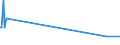 KN 03026941 /Exporte /Einheit = Mengen in Tonnen /Partnerland: Lettland /Meldeland: Europäische Union /03026941:Merlan `merlangus Merlangus`, Frisch Oder Gekhlt