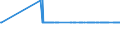 KN 03026941 /Exporte /Einheit = Mengen in Tonnen /Partnerland: Ungarn /Meldeland: Europäische Union /03026941:Merlan `merlangus Merlangus`, Frisch Oder Gekhlt