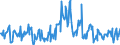 KN 03026945 /Exporte /Einheit = Preise (Euro/Tonne) /Partnerland: Niederlande /Meldeland: Europäische Union /03026945:Leng `molva-arten`, Frisch Oder Gekhlt