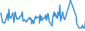 KN 03026945 /Exporte /Einheit = Preise (Euro/Tonne) /Partnerland: Italien /Meldeland: Europäische Union /03026945:Leng `molva-arten`, Frisch Oder Gekhlt