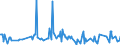 KN 03026945 /Exporte /Einheit = Preise (Euro/Tonne) /Partnerland: Irland /Meldeland: Europäische Union /03026945:Leng `molva-arten`, Frisch Oder Gekhlt