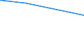 CN 03026951 /Exports /Unit = Prices (Euro/ton) /Partner: Czech Rep. /Reporter: European Union /03026951:Fresh or Chilled Alaska Pollack `theragra Chalcogramma` and Pollack `pollachius Pollachius`