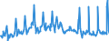 KN 03026955 /Exporte /Einheit = Preise (Euro/Tonne) /Partnerland: Deutschland /Meldeland: Europäische Union /03026955:Sardellen `engraulis-arten`, Frisch Oder Gekhlt